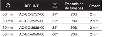 beam-spreader-snap-system-soraa